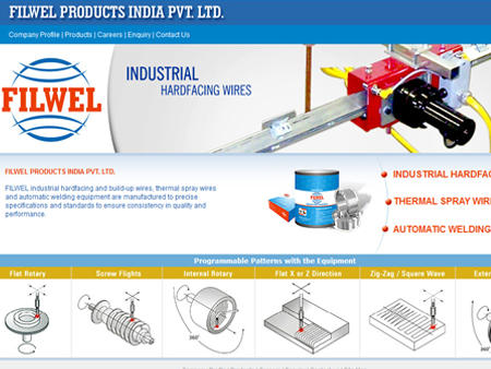 Filwel Products India Pvt. Ltd., Mumbai, (India)